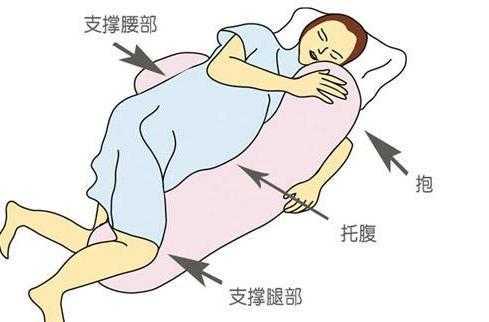 怀孕腰疼是怎么回事,孕期腰酸背痛如何缓解  第3张
