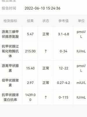 怀孕促甲状腺素偏高怎么办,孕期促甲状腺素正常值范围 第1张 怀孕促甲状腺素偏高怎么办,孕期促甲状腺素正常值范围 第1张