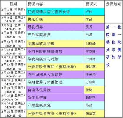 孕期教育(孕期教育课程) 第3张 孕期教育(孕期教育课程) 第3张
