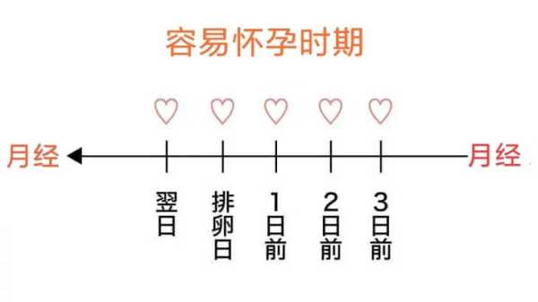 人的孕期(人的孕期一般是多少天) 第3张 人的孕期(人的孕期一般是多少天) 第3张