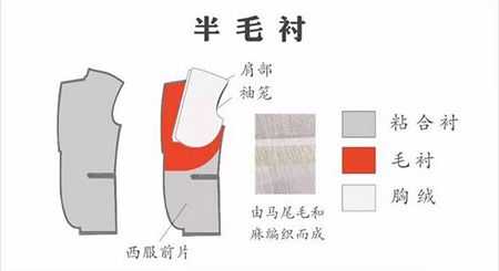 全麻衬与半麻衬的区别,半麻对胎儿的影响 第1张 全麻衬与半麻衬的区别,半麻对胎儿的影响 第1张