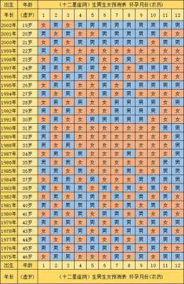 孕期查询（孕期查询在线）  第1张