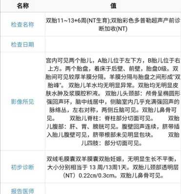 nt增厚胎儿正常的概率(nt增厚羊穿容易过吗) 第2张 nt增厚胎儿正常的概率(nt增厚羊穿容易过吗) 第2张