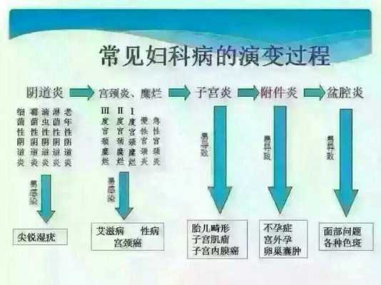 孕期妇科炎症(孕期妇科炎症) 第1张 孕期妇科炎症(孕期妇科炎症) 第1张
