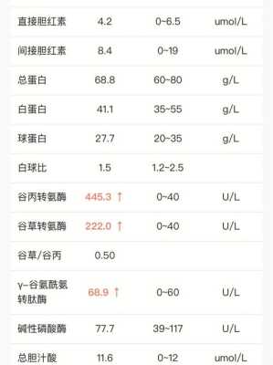 孕妇转氨酶高是怎么回事呢,孕期转氨酶高会影响胎儿发育吗 第2张 孕妇转氨酶高是怎么回事呢,孕期转氨酶高会影响胎儿发育吗 第2张