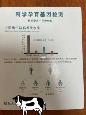 孕期基因检测(孕期基因检测主要是检测什么) 第3张 孕期基因检测(孕期基因检测主要是检测什么) 第3张