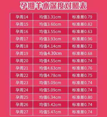 孕期羊水指数(羊水指数标准是什么) 第1张 孕期羊水指数(羊水指数标准是什么) 第1张