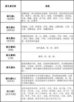 孕妇缺维生素k怎么补？哪些食物含维生素K比较多的,孕期吃什么维生素片比较好  第1张