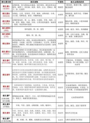 孕妇缺维生素k怎么补？哪些食物含维生素K比较多的,孕期吃什么维生素片比较好  第2张