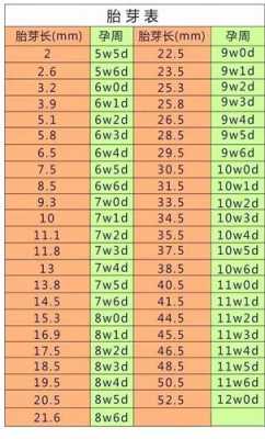 怀孕期多少天(怀孕一共多少周多少天) 第3张 怀孕期多少天(怀孕一共多少周多少天) 第3张