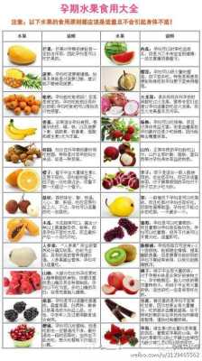 孕期能吃的水果(孕期能吃的水果有哪些) 第3张 孕期能吃的水果(孕期能吃的水果有哪些) 第3张