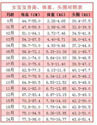 三个月大的胎儿(三个月婴儿身高体重标准是多少) 第1张 三个月大的胎儿(三个月婴儿身高体重标准是多少) 第1张
