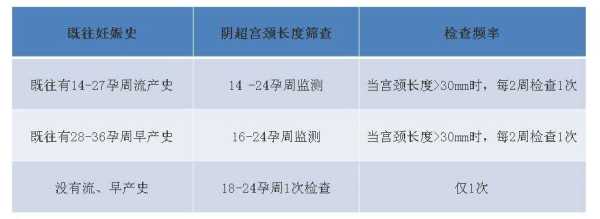 孕期宫颈管长度多少,孕期宫颈管长度参照表 第1张 孕期宫颈管长度多少,孕期宫颈管长度参照表 第1张