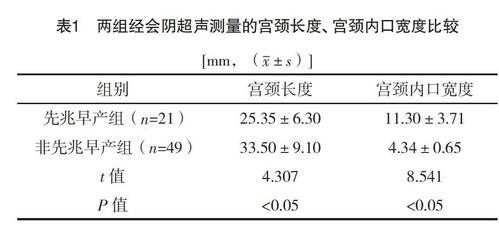 孕期宫颈管长度多少,孕期宫颈管长度参照表 第3张 孕期宫颈管长度多少,孕期宫颈管长度参照表 第3张