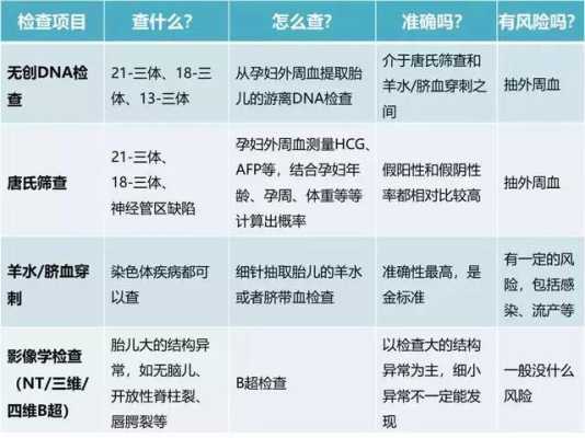 胎儿检查（染色体检查都查什么呢？这个检查有必要做吗）  第1张