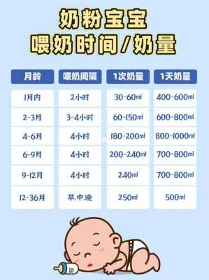 出生7天的宝宝吃多少奶是正常的?多久喂一次,胎儿吃什么长胎快 第2张 出生7天的宝宝吃多少奶是正常的?多久喂一次,胎儿吃什么长胎快 第2张