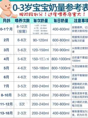 出生7天的宝宝吃多少奶是正常的?多久喂一次,胎儿吃什么长胎快 第1张 出生7天的宝宝吃多少奶是正常的?多久喂一次,胎儿吃什么长胎快 第1张
