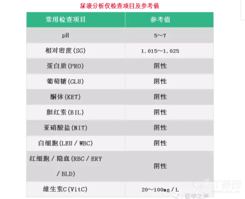 孕期尿道感染(孕妇尿常规细菌高对胎儿有影响吗) 第2张 孕期尿道感染(孕妇尿常规细菌高对胎儿有影响吗) 第2张