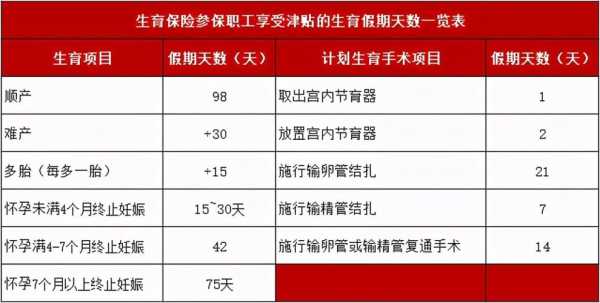 深圳怀孕能领取哪些补贴,孕期福利待遇 第1张 深圳怀孕能领取哪些补贴,孕期福利待遇 第1张