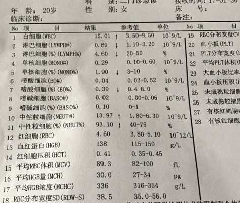 孕妇白细胞高怎么治疗,孕期白细胞偏高是怎么回事 第2张 孕妇白细胞高怎么治疗,孕期白细胞偏高是怎么回事 第2张