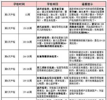 孕期做哪些检查(孕期做哪些检查能确保宝宝健康) 第3张 孕期做哪些检查(孕期做哪些检查能确保宝宝健康) 第3张