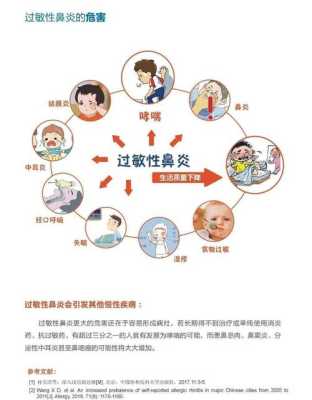 怀孕期间过敏性鼻炎怎么办,孕期过敏性鼻炎犯了怎么办  第3张