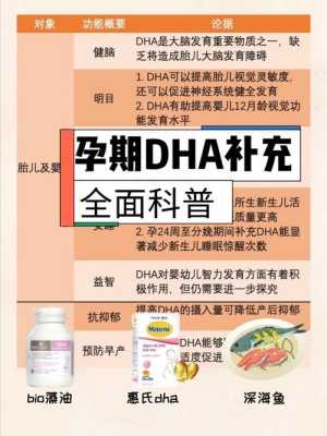 孕期可以吃dha吗(怀孕要补充DHA吗) 第3张 孕期可以吃dha吗(怀孕要补充DHA吗) 第3张