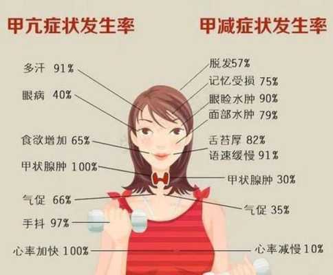 孕期甲状腺结节(孕期甲状腺结节对胎儿有影响吗) 第3张 孕期甲状腺结节(孕期甲状腺结节对胎儿有影响吗) 第3张