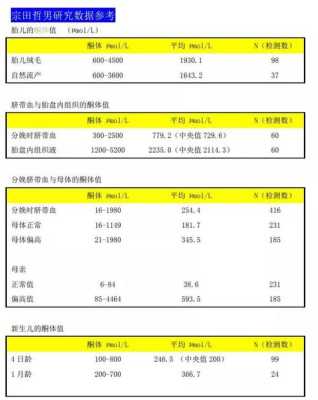 孕期酮体高(孕期酮体高对胎儿的影响) 第1张 孕期酮体高(孕期酮体高对胎儿的影响) 第1张