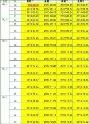 孕期表格图(深圳孕妇建档攻略) 第2张 孕期表格图(深圳孕妇建档攻略) 第2张