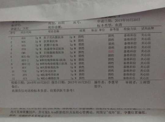 孕期巨细胞病毒(孕期巨细胞病毒抗体IgG阳性) 第2张 孕期巨细胞病毒(孕期巨细胞病毒抗体IgG阳性) 第2张