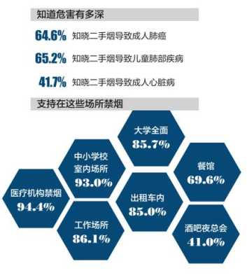二手烟对孕妇的危害大吗？怀孕三个月多了，要注意什么哪,孕期吸二手烟对胎儿有什么危害  第2张
