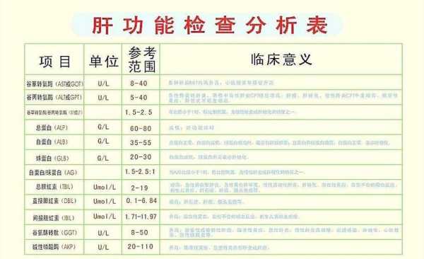 孕期肝功能异常(孕妇肝功能不好对胎儿有影响吗) 第2张 孕期肝功能异常(孕妇肝功能不好对胎儿有影响吗) 第2张