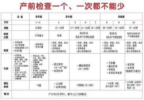 孕期检查流程(孕期检查流程表) 第1张 孕期检查流程(孕期检查流程表) 第1张
