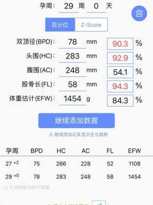 二十九周的胎儿有多重多大,胎儿29周发育标准数值 第2张 二十九周的胎儿有多重多大,胎儿29周发育标准数值 第2张