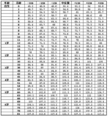 四个月胎儿(4个月婴儿身高标准多少?四个月宝宝身高80cm是正常的吗) 第3张 四个月胎儿(4个月婴儿身高标准多少?四个月宝宝身高80cm是正常的吗) 第3张