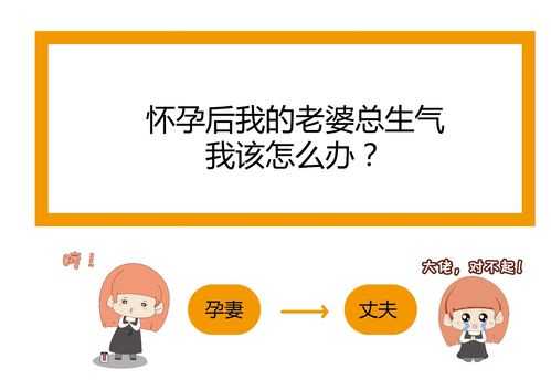 老婆怀孕了,脾气大,怎么办,孕期脾气大正常吗 第1张 老婆怀孕了,脾气大,怎么办,孕期脾气大正常吗 第1张