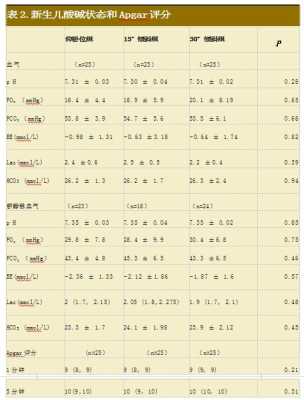 脐带血流值偏高是怎么办,胎儿血流动力学检查主要是检查什么 第2张 脐带血流值偏高是怎么办,胎儿血流动力学检查主要是检查什么 第2张