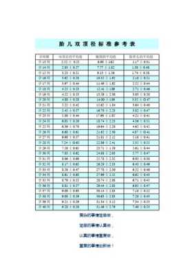 足月胎儿(足月胎儿双顶径正常值) 第3张 足月胎儿(足月胎儿双顶径正常值) 第3张
