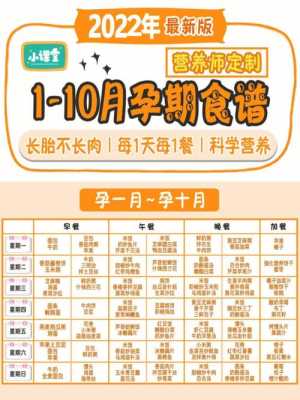 孕晚期吃什么长胎快,孕期吃什么长胎不长肉食物 第1张 孕晚期吃什么长胎快,孕期吃什么长胎不长肉食物 第1张