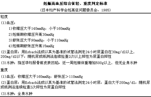 孕期血压升高(妊娠高血压一般是多少) 第3张 孕期血压升高(妊娠高血压一般是多少) 第3张