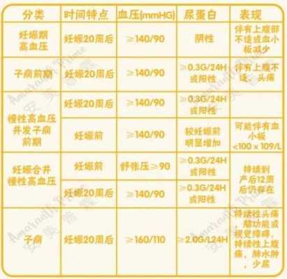 孕期血压升高(妊娠高血压一般是多少) 第2张 孕期血压升高(妊娠高血压一般是多少) 第2张