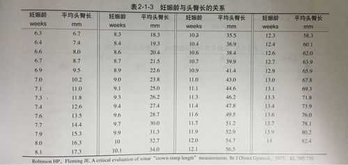十一周的胎儿有多大?怀孕多少周的胎儿成形,胎儿11周头臀长标准对照表 第3张 十一周的胎儿有多大?怀孕多少周的胎儿成形,胎儿11周头臀长标准对照表 第3张