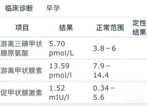 孕期甲功三项（孕期甲功三项的正常值）  第1张