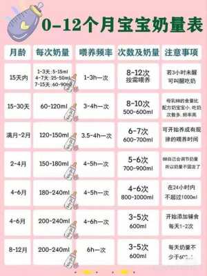 胎儿8个月(八个月宝宝一顿奶量是多少呢?一次150毫升够吗) 第2张 胎儿8个月(八个月宝宝一顿奶量是多少呢?一次150毫升够吗) 第2张