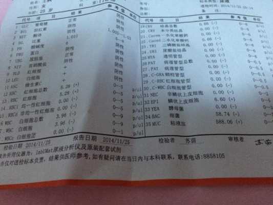 孕期尿隐血(孕期尿隐血) 第2张 孕期尿隐血(孕期尿隐血) 第2张
