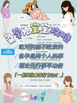 备孕期可以减肥吗（备孕期可以减肥吗?）  第2张