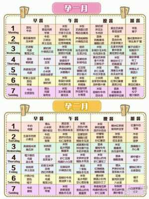 孕期菜单(长胎不长肉的孕期菜单) 第3张 孕期菜单(长胎不长肉的孕期菜单) 第3张