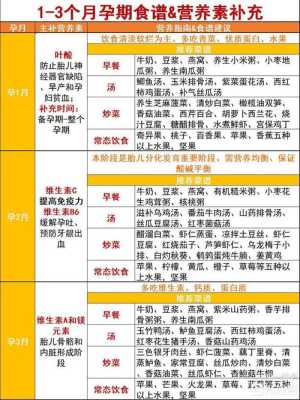 孕期菜单(长胎不长肉的孕期菜单) 第2张 孕期菜单(长胎不长肉的孕期菜单) 第2张