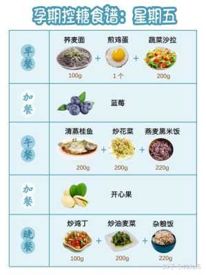 孕期怎么控制饮食(孕期怎么控制饮食不长胖) 第2张 孕期怎么控制饮食(孕期怎么控制饮食不长胖) 第2张